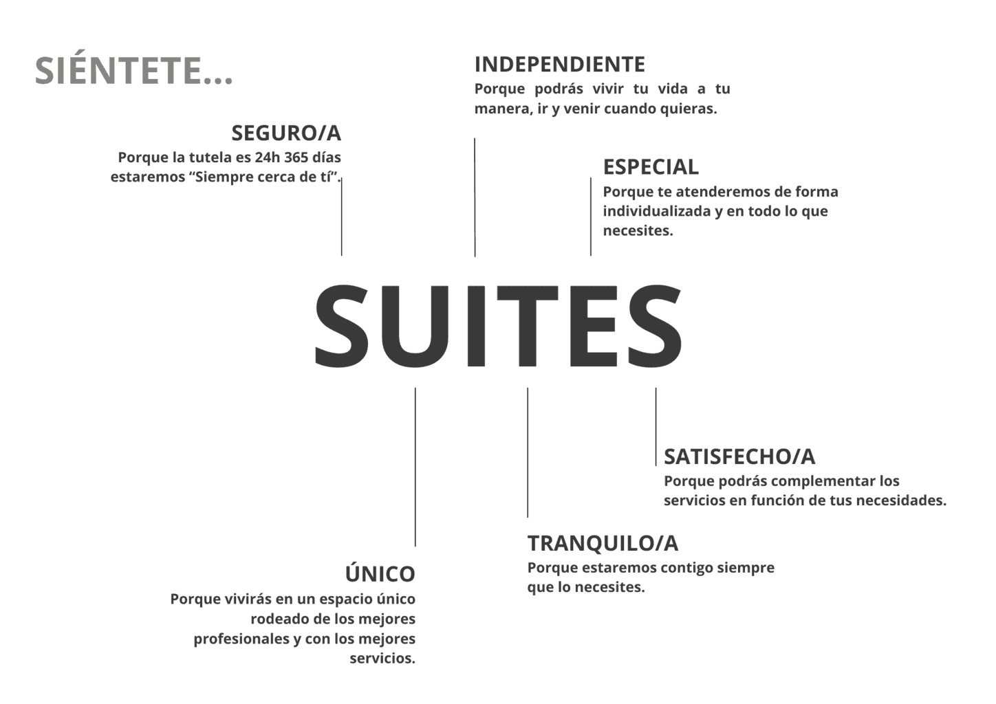 catálogo comercial suites a4