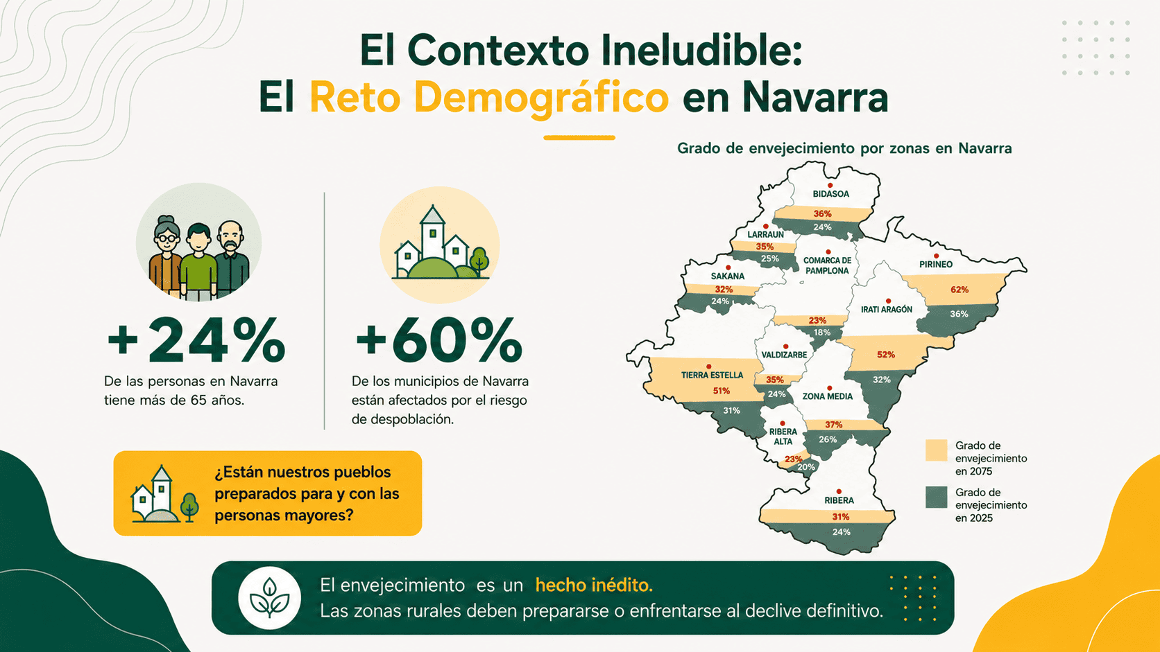 solera-rural-contexto-envejecimiento-rural solera-rural-contexto-envejecimiento-rural